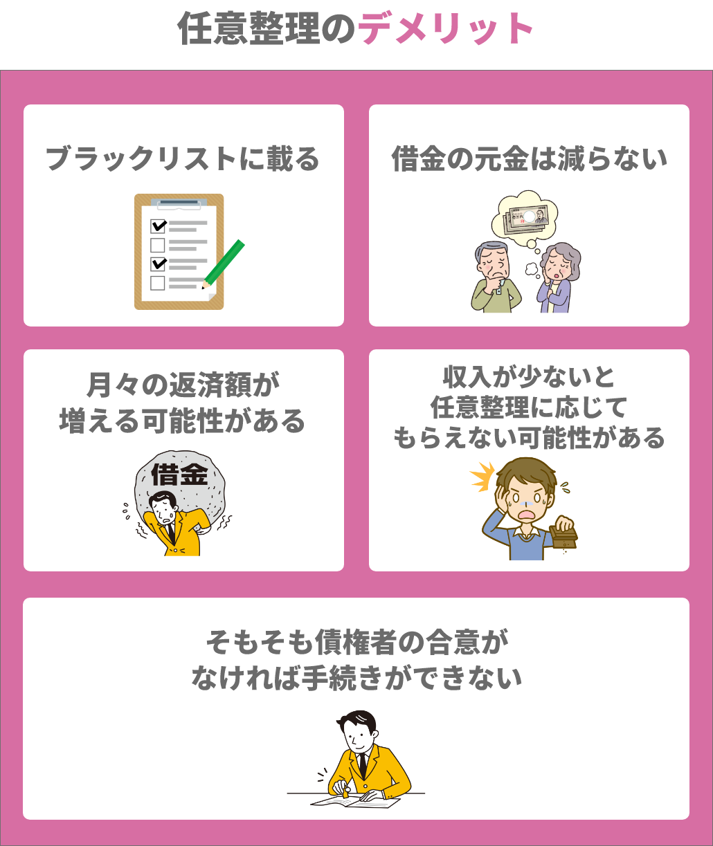 任意整理のデメリット